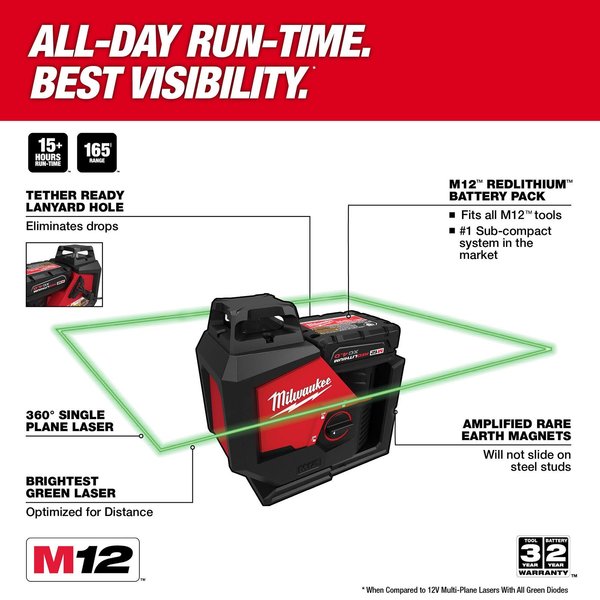 M12 Green 360-Degree Single Plane Laser (Tool Only)