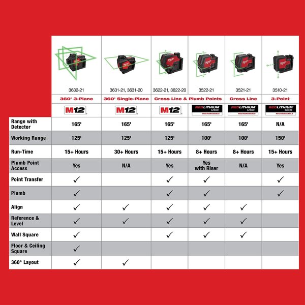 M12 Green 360-Degree Single Plane Laser (Tool Only)