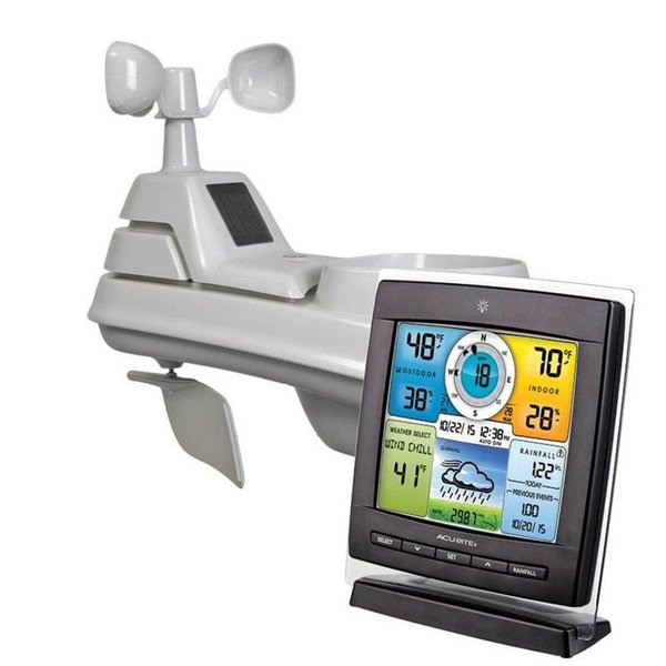 Weather Station, 0 to 99.99