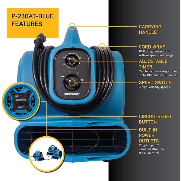 1/4 HP, 925 CFM, 2.3 Amps, 4 Positions, 3 Speeds Mini Mighty Air Mover with Power Outlets and 3-Hour Timer