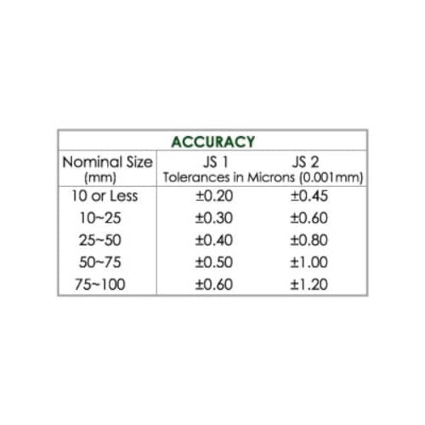 87 Piece Grade Jis 1 Metric Rectangular Gage Block Set