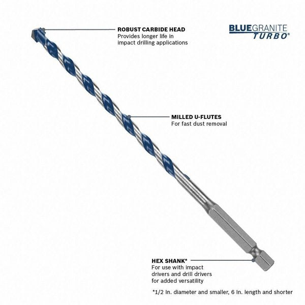 Hammer Masonry Drill, 1/8in, Carbide Tip