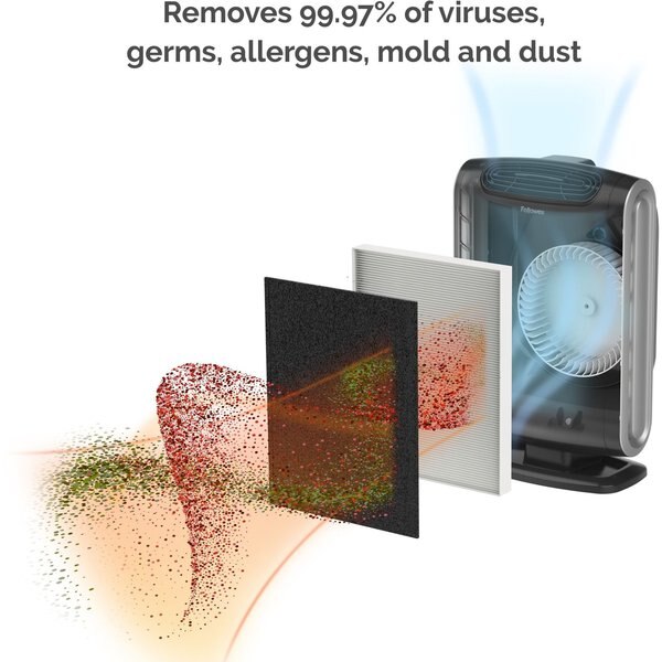 Air Purifier, 20-1/2