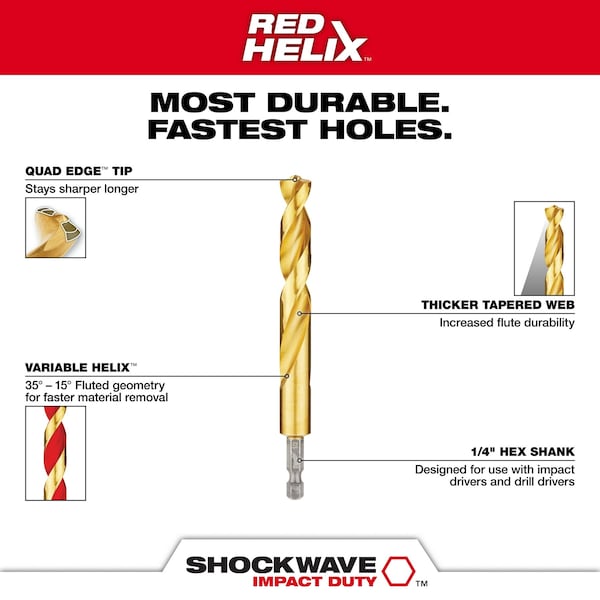 29 pc. SHOCKWAVE Impact Duty RED HELIX Titanium Drill Bit Set