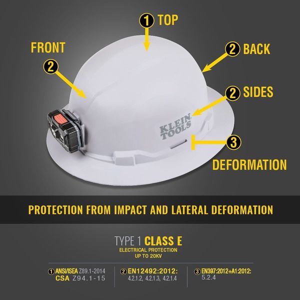 Hard Hat, Non-Vented, Full Brim Style, White