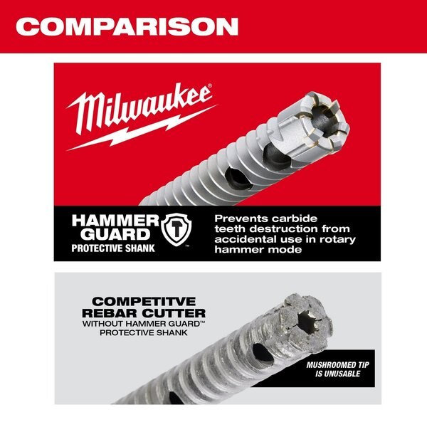 5/8 in. x 18 in. SDS-Plus Rebar Cutter