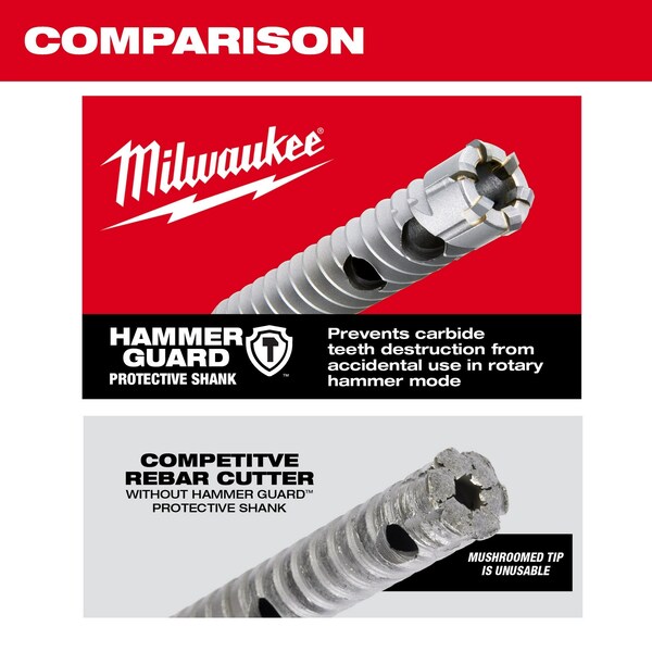 3/4 in. x 12 in. SDS-Plus Rebar Cutter