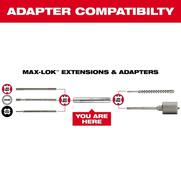 Max-Lok Connection Adapter