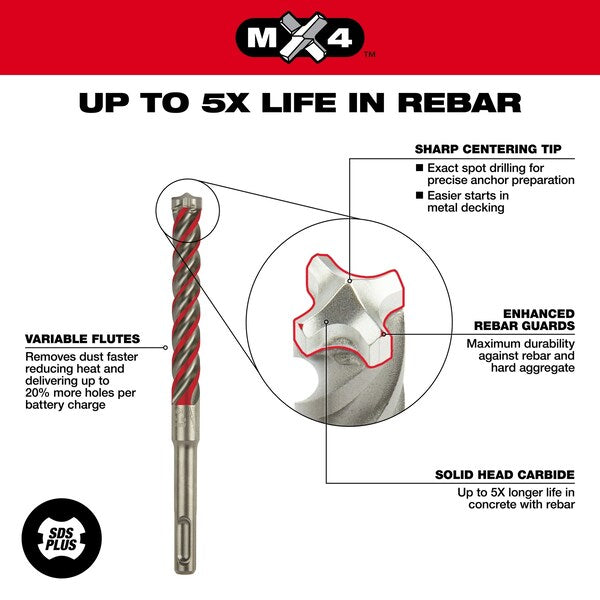 5 pc. 4-Cutter MX4 SDS-Plus Rotary Hammer Drill Bit Set