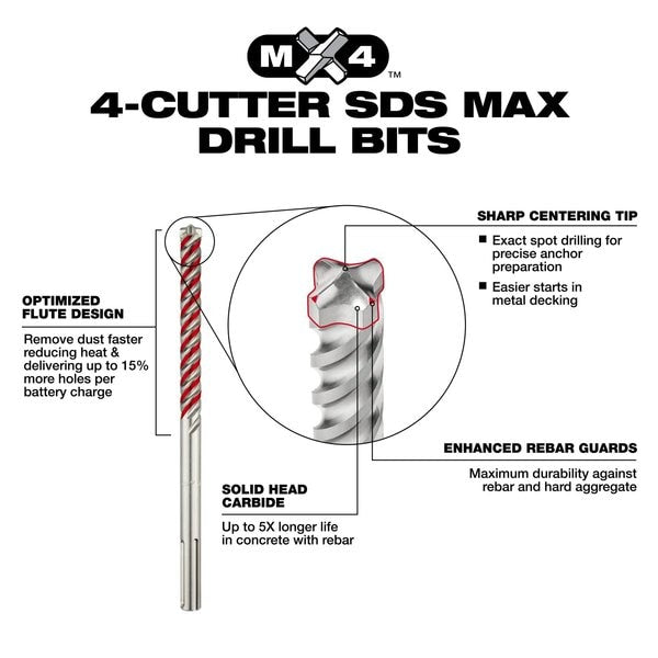 6 pc. 4-Cutter MX4 SDS-Plus Rotary Hammer Drill Bit and Chisel Set