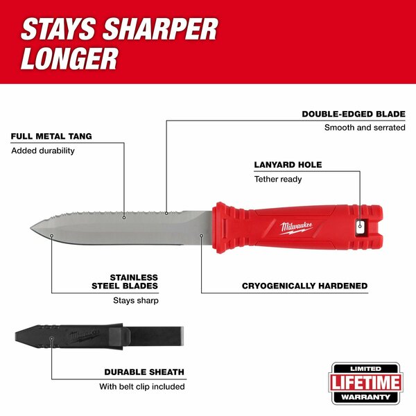 Duct Knife