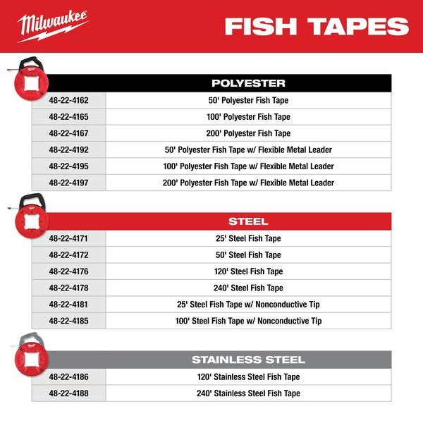 50â Polyester Fish Tape w/Nonconductive Tip