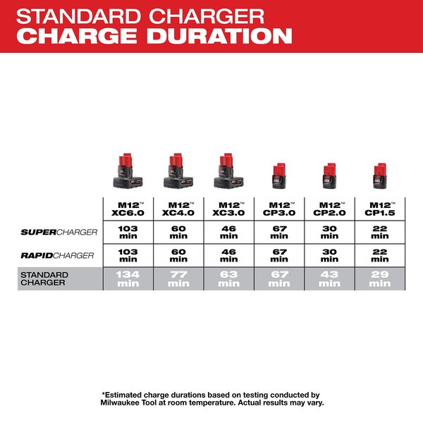 M12 Four Bay Sequential Charger