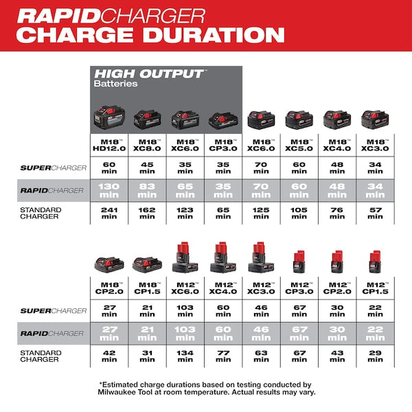 M18 & M12 Rapid Charger