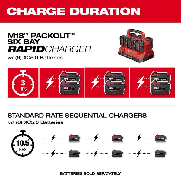 M18 PACKOUT Six Bay Rapid Battery Charger