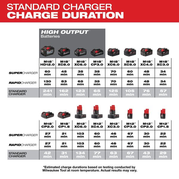 M18 / M12 Vehicle Charger