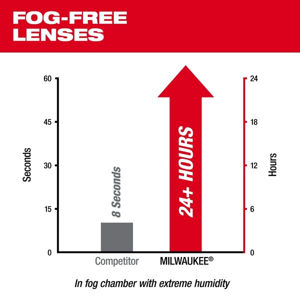 Safety Glasses - Tinted Fog-Free Lenses (Polybag), Tinted Polycarbonate Lens, Anti-Fog