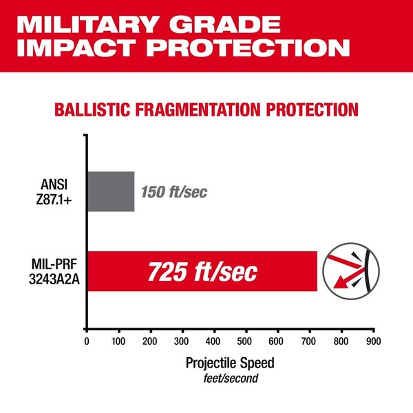Performance Safety Glasses - Yellow Fog-Free Lenses (Polybag), Yellow Polycarbonate Lens