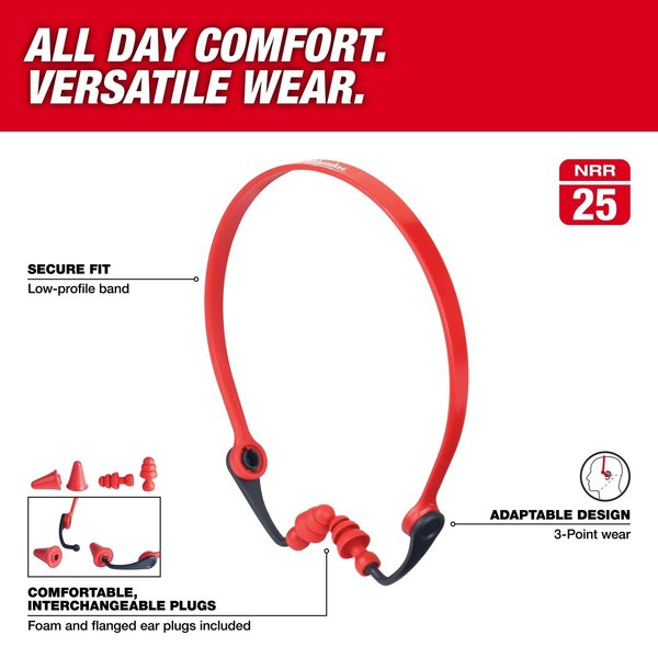 Reusable Banded Ear Plugs with 25 dB Noise Reduction Rating