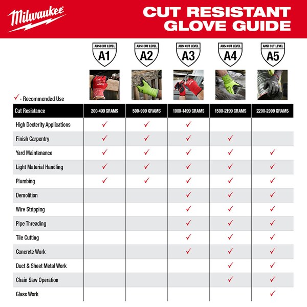 Level 2 Cut Resistant High Dexterity Polyurethane Dipped Gloves - 2X-Large