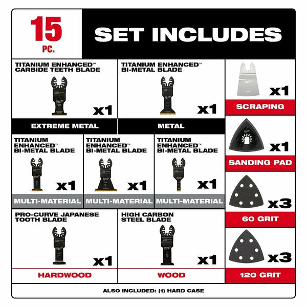 Multi-Tool Blade Kit