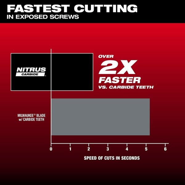 1-3/8 in. OPEN-LOK NITRUS CARBIDE Extreme Metal Oscillating Multi-Tool Blade (3 pk)