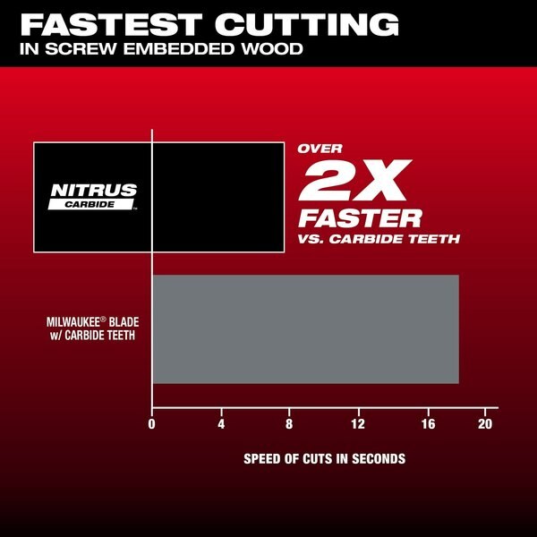 1-3/8 in. OPEN-LOK NITRUS CARBIDE Extreme Multi-Materials Oscillating Multi-Tool Blade (3 pk)
