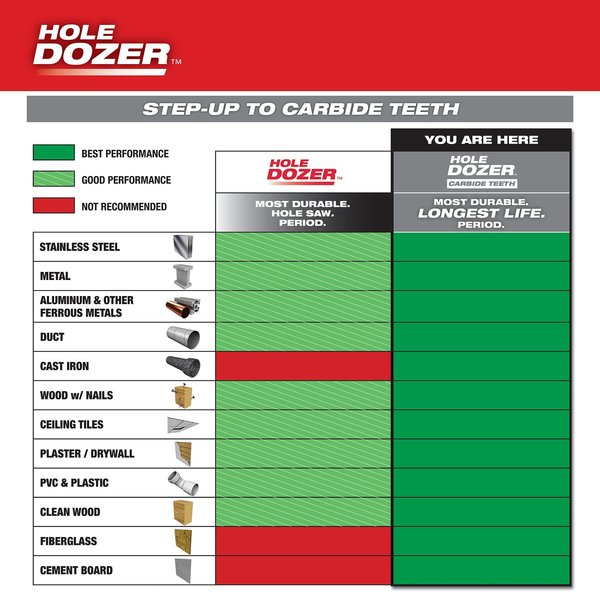 1-5/16 in. HOLE DOZER with Carbide Teeth Hole Saw