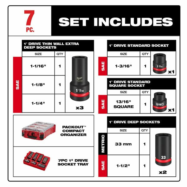 Socket Set