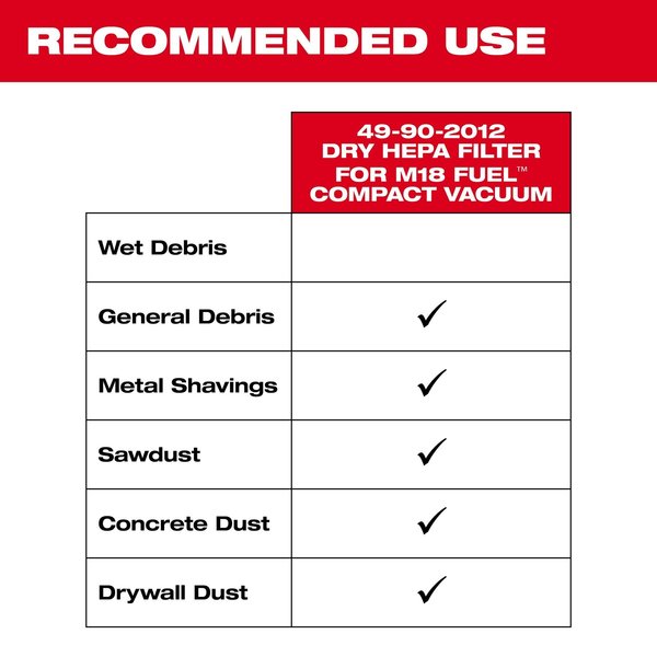HEPA Dry Filter for M18 FUEL Compact Vacuum