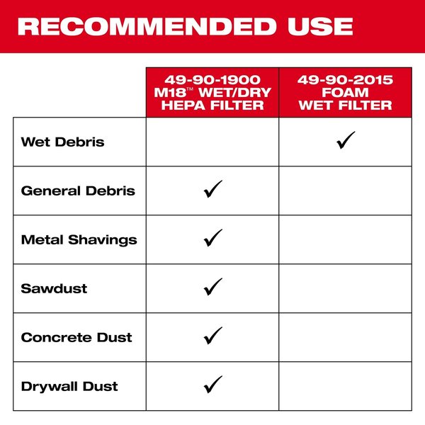 Foam Wet Filter for M18 and M12 Wet/Dry Vacuums