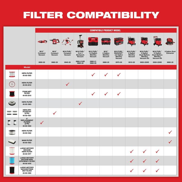 Foam Wet Filter for M18 and M12 Wet/Dry Vacuums