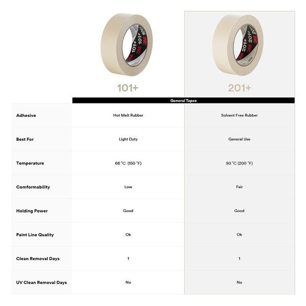 Masking Tape, Tan, 1-13/32 in x 60yd, PK24