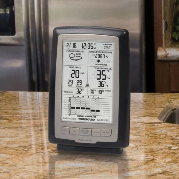 Weather Station, 0 to 99.99