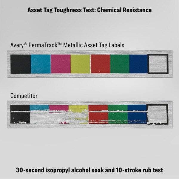 Durable Metallic Asset Tag Labels, PK240