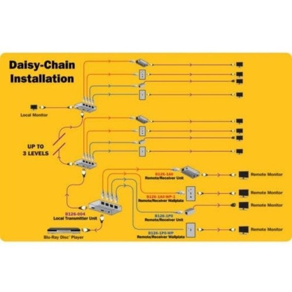 Hdmi Over Cat5 Extender Splitter 4 Port