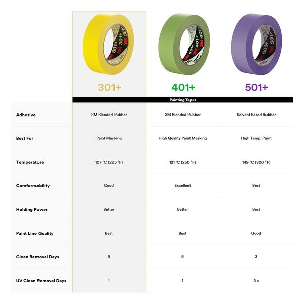 Masking Tape, Yellow, 45/64