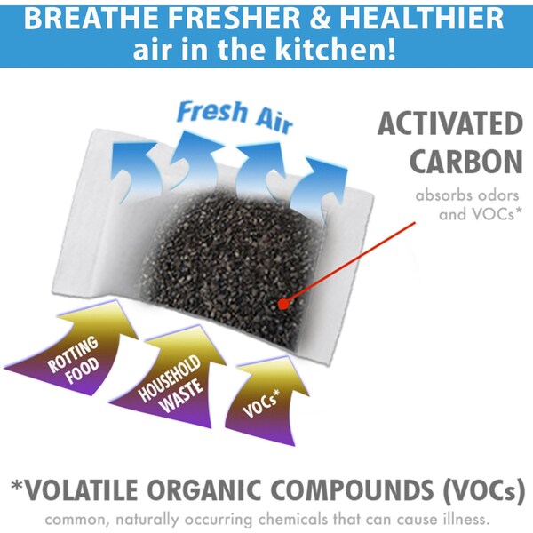 Compact Odor Filters for Trash Can, PK 3