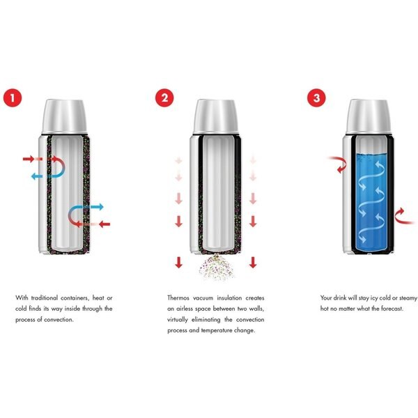 Stainless Steel Beverage Bottle, 1.1 qt, Stainless Steel/Black