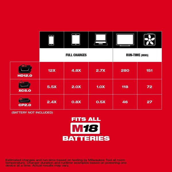 Power Supply, 175 W, 18V DC, 1 Outlet, 0.8 lb, For Use With Milwaukee M18 Batteries