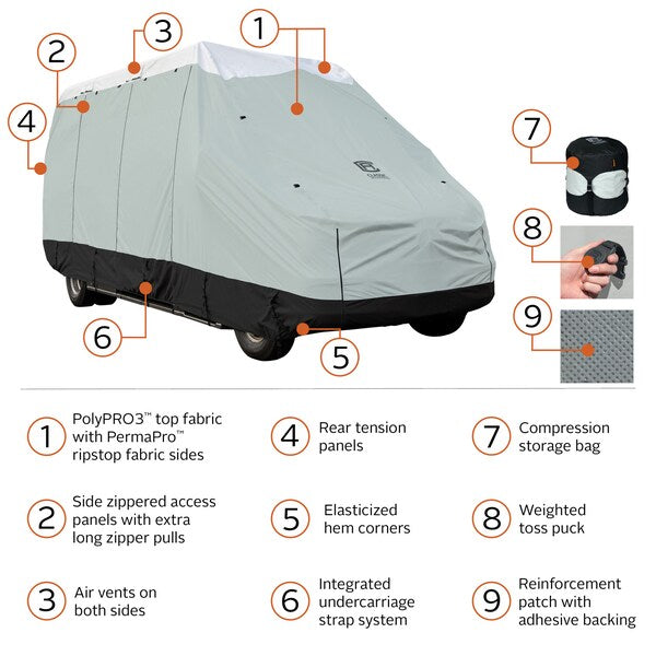 OverDrive SkyShield Grey Class B RV Cover, 20 ft x 117