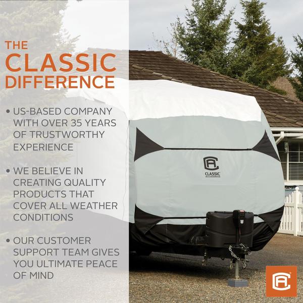OverDrive SkyShield Grey Class B RV Cover, 20 ft - 23 ft