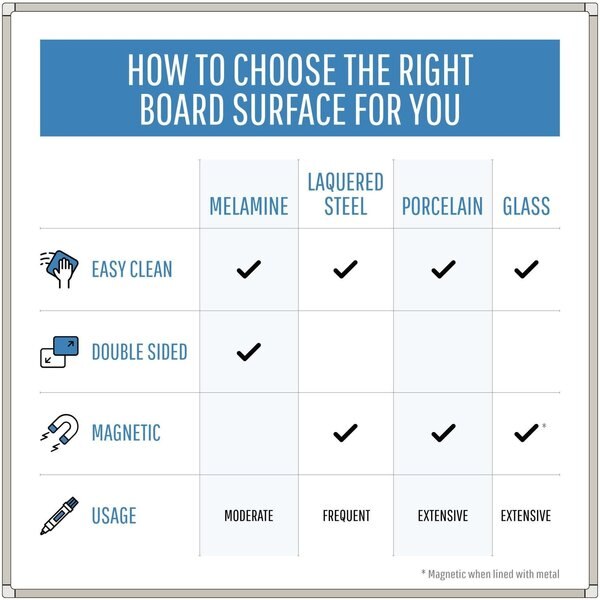 1.5 ft.x2ft. Dry Erase Board