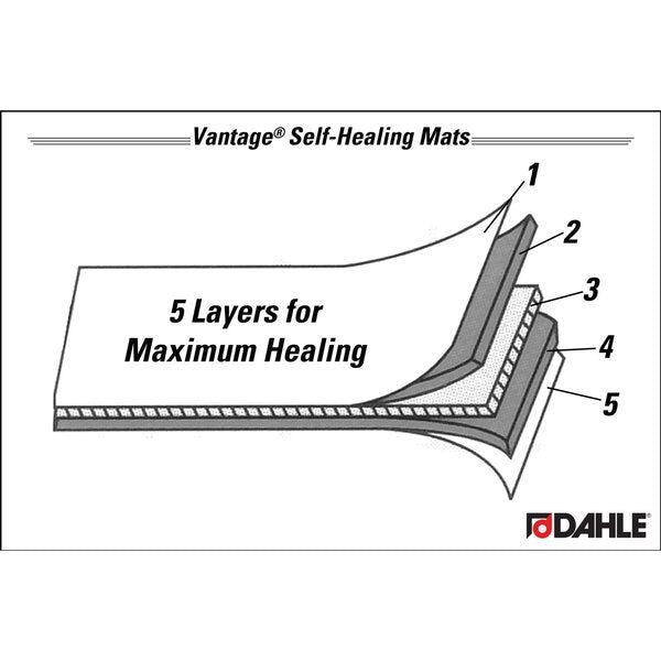 Self-Healing Cutting Mats, 12