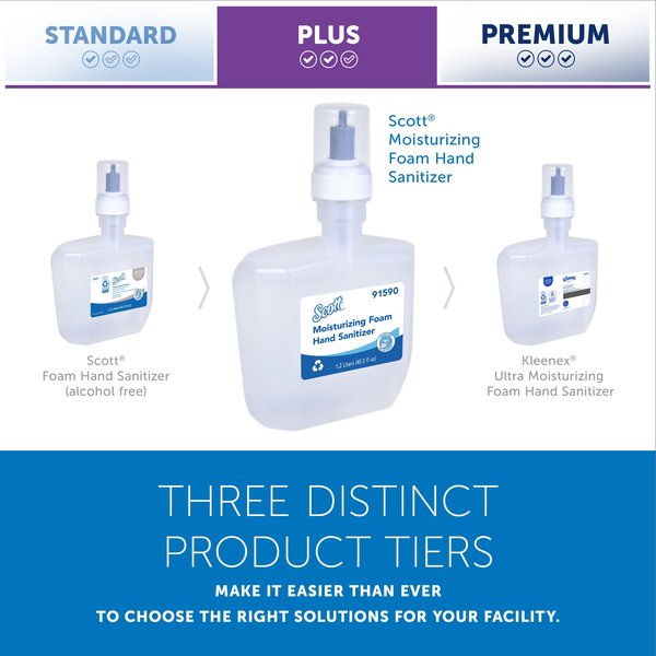 Moisturizing Foam Hand Sanitizer, 1.2 L Refills for KCP ICON & Scott Automatic Dispensers, 2 Bottles