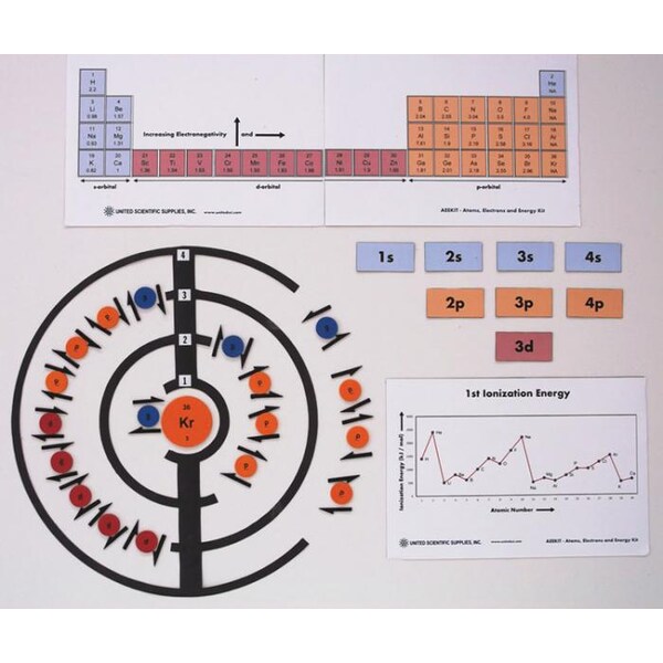Atoms, Electrons And Energy Kit