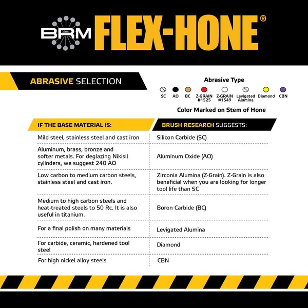 BC20018 FLEX-HONE, 2.000
