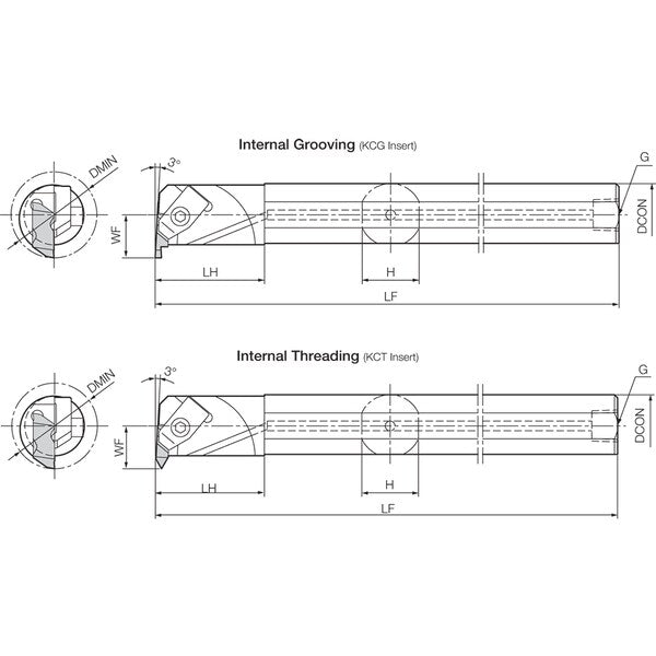 Internal Grooving Toolholder, A24U-KKCL3