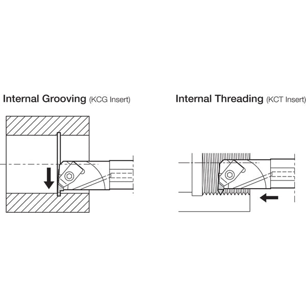 Internal Grooving Toolholder, A10M-KKCR2