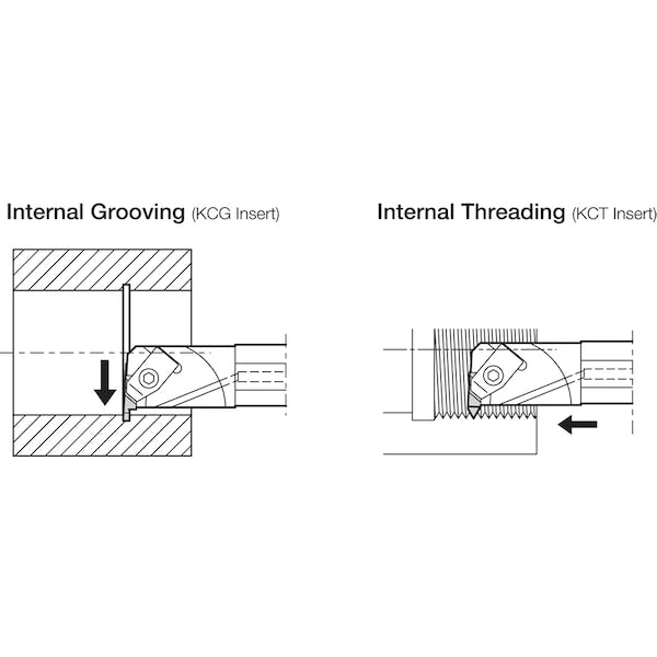 Internal Grooving Toolholder, A16T-KKCR3